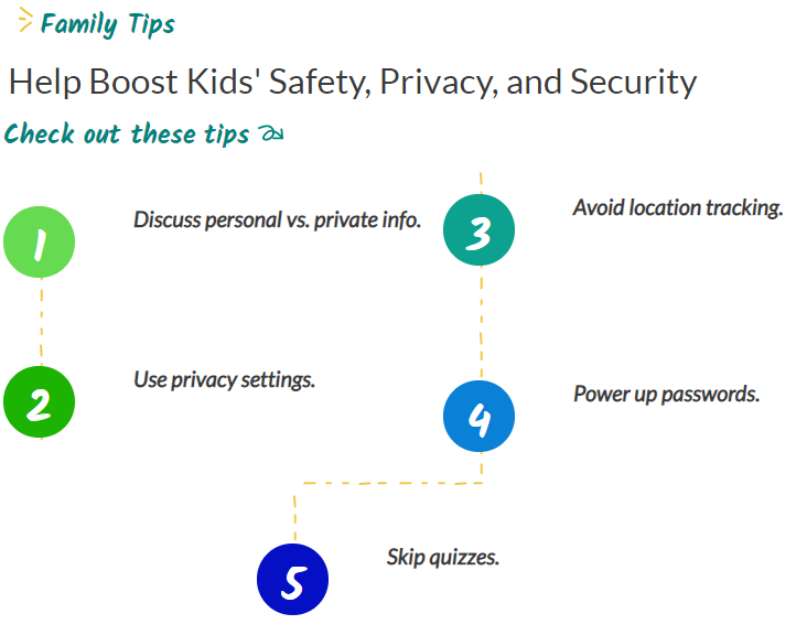 March Family Tips