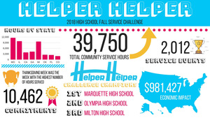 NHS Places 2nd in Helper Helper School Service Challenge