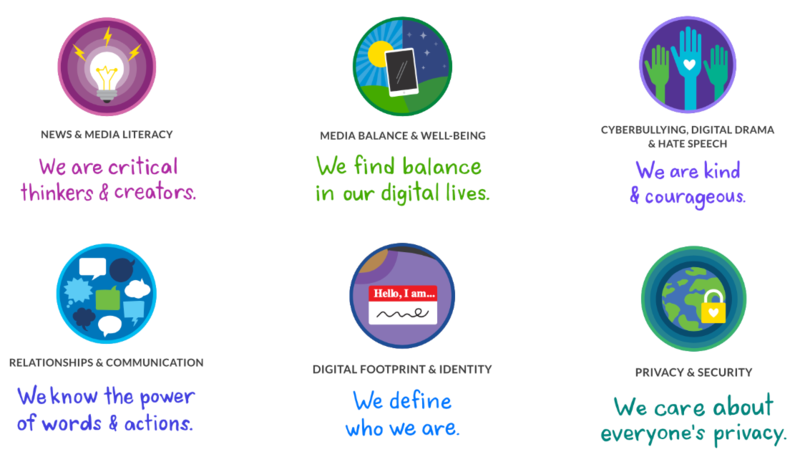 Digital Citizenship Focus Areas